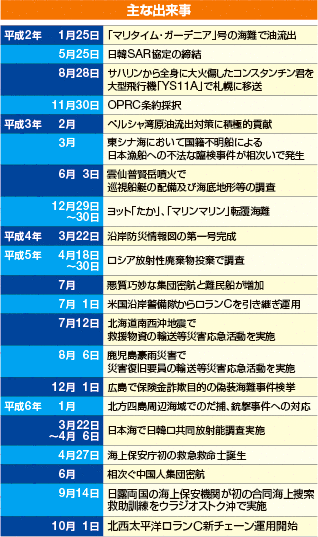 ��ȏo����