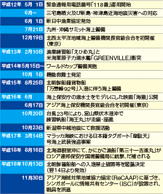 ��ȏo����