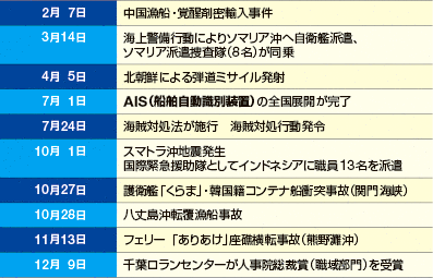 ��ȏo����