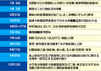 ��ȏo����