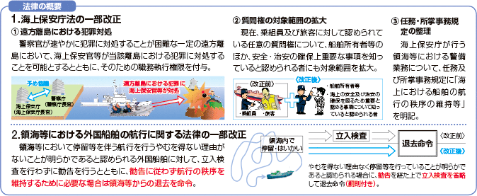 �@���̊T�v