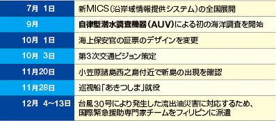 ��ȏo����