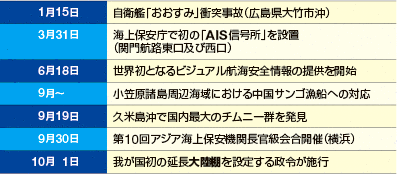 ��ȏo����