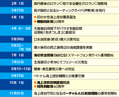 ��ȏo����