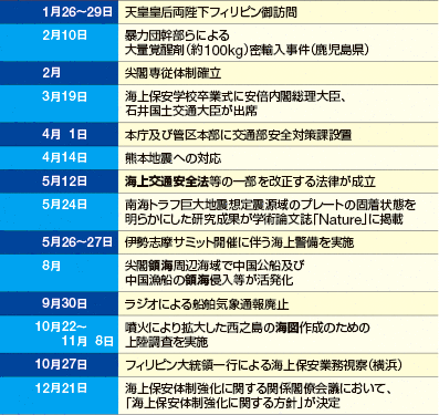 ��ȏo����