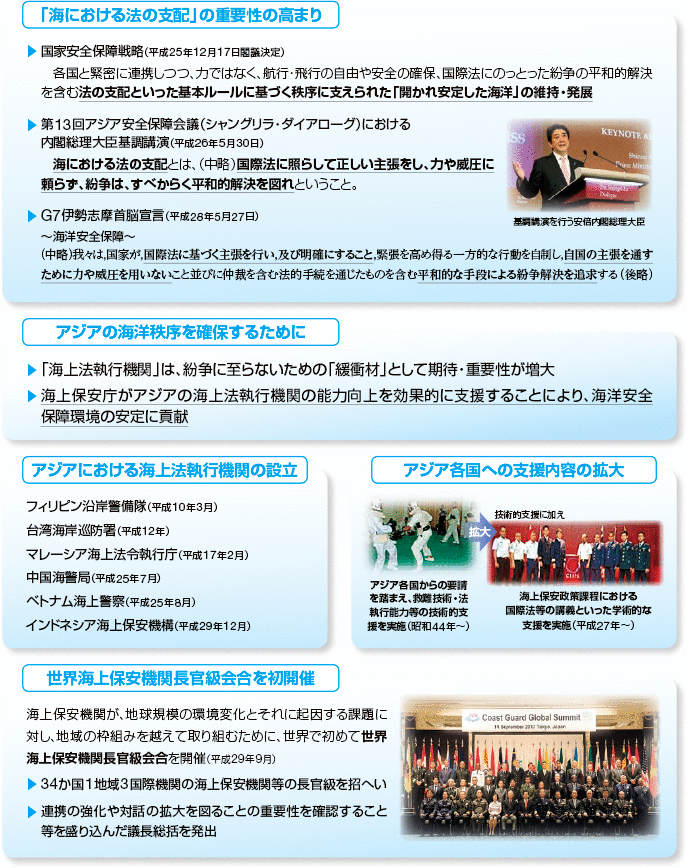 �C��ۈ��̐������Ɋւ�����j�Ɋ�Â���Ȑ������e