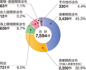 �C��ƍߑ��v����