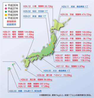 �ŋ߂̎�Ȗ򕨁E�e�펖�ƓE����