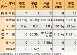 �򕨎��Ƃ̓E����