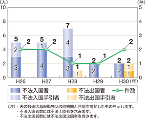 �D���𗘗p�����s�@�o���������E����