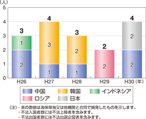 �D���𗘗p�����s�@�o�����ҍ��ЕʓE����