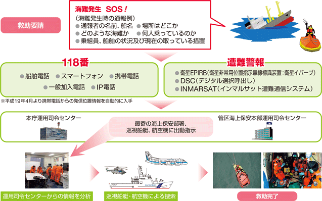 �~���v������~���܂ł̗���i��j