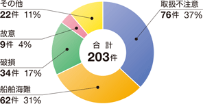 ����30�N���������ʂɌ������ɂ�鉘���m�F�����i�r�o�����������Ă�����̂Ɍ���j