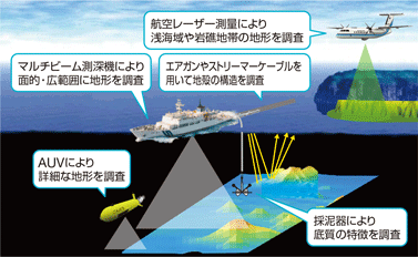 �C�m���v�m�ۂ̂��߂̊C�m����