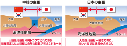 �����E�؍��̑嗤�I�����\���̎咣