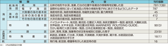 ���H�}�����̎�ނƊ��s�Ő��i����30�N�����݁j