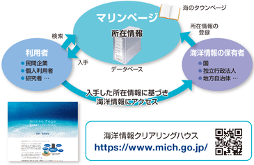 �C�m���N���A�����O�n�E�X