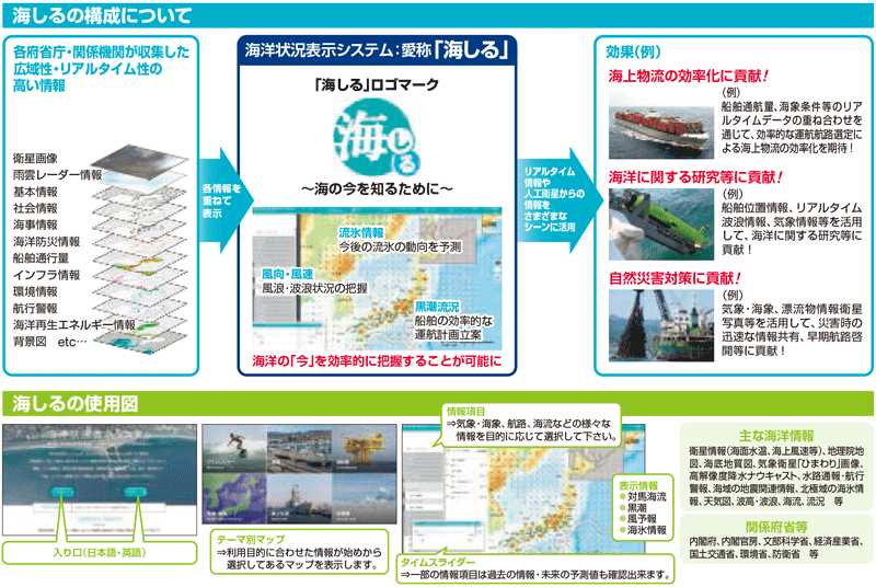 �C�m�󋵕\���V�X�e���̃C���[�W