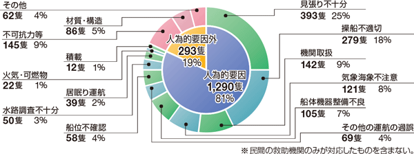 �D�����́i�A�N�V�f���g�j�̊C����ʂ̊���