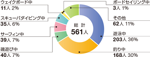 �}�������W���[�ɔ����C�l���̂̊������e�ʂ̊���