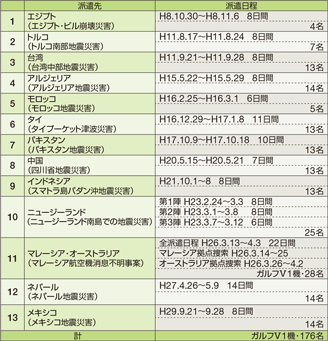 �~���`�[��