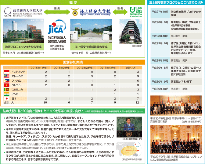 �C��ۈ�����v���O���� �\���}