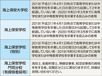 �󌱎��i�i�ߘa���N�x�j