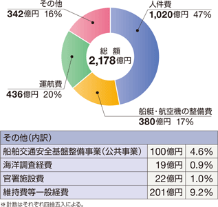 �ߘa���N�x�̗\�Z