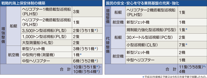 �ߘa���N�x�̑D���E�q��@�̐�����