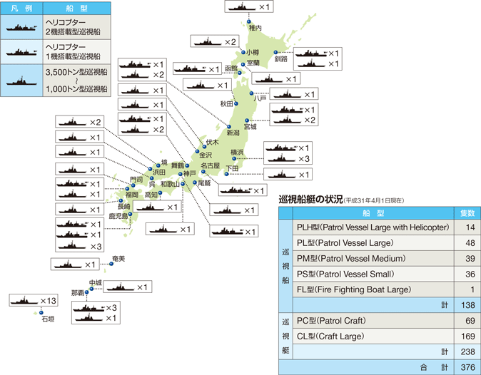 ��^�����D�̔z���󋵁i����31�N4��1�����݁j