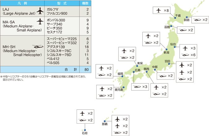 �q��@�̔z���󋵁i����31�N4��1�����݁j