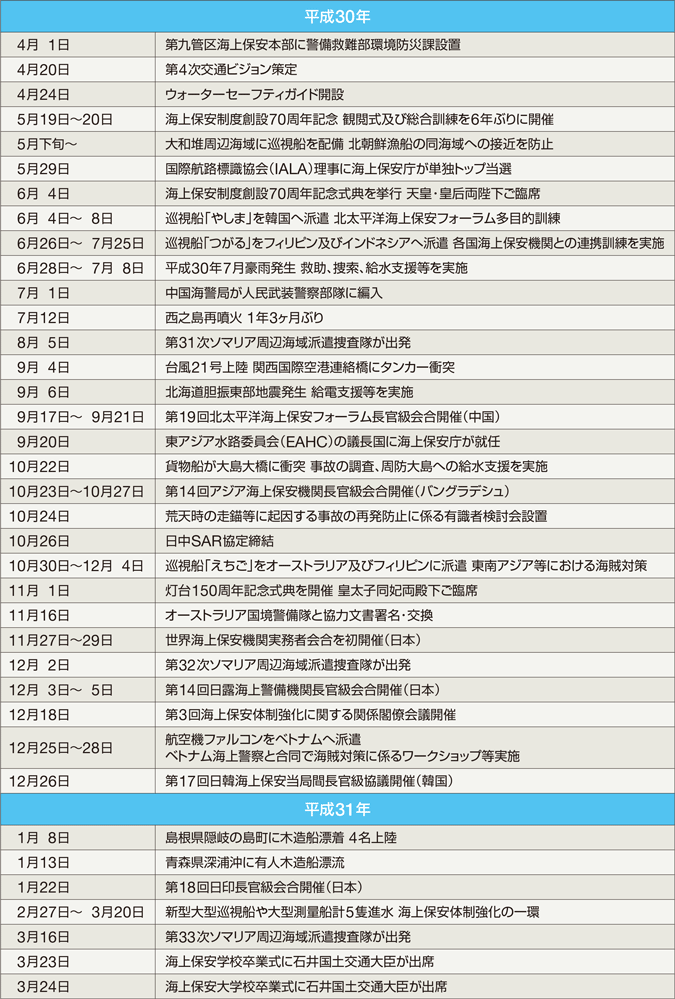 �C��ۈ����߂���o����