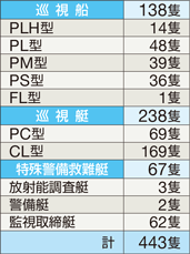 �����D�E���������̕\