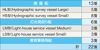 ���ʑD�E���䌩���D���̕\