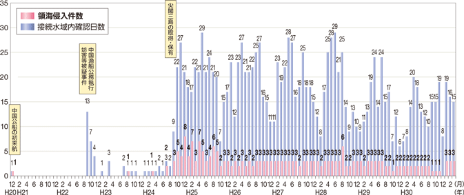 �������D�ɂ��ڑ��������E�̊C�N������