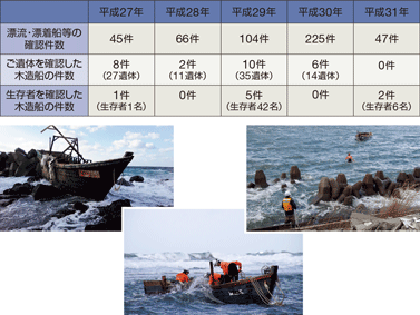 �Y���E�Y���D�̏� �i����31�N3��31�����݁j