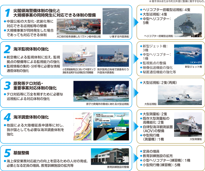 �C��ۈ��̐������Ɋւ�����j 5�̒��Ǝ�Ȑ������e