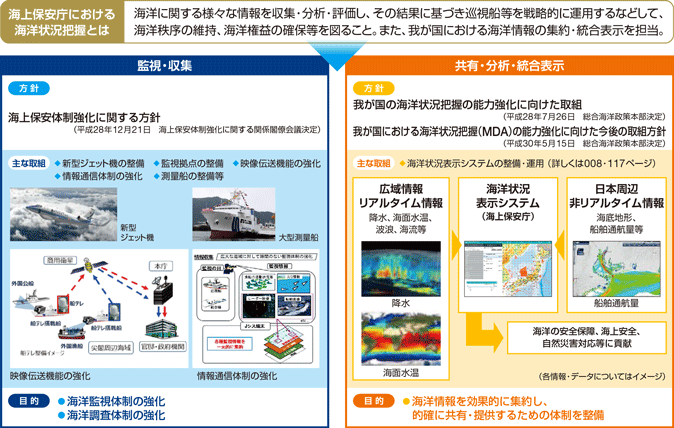 �C��ۈ����ɂ�����C�m�󋵔c���Ɋւ����Ȏ�g�݂̊T�v