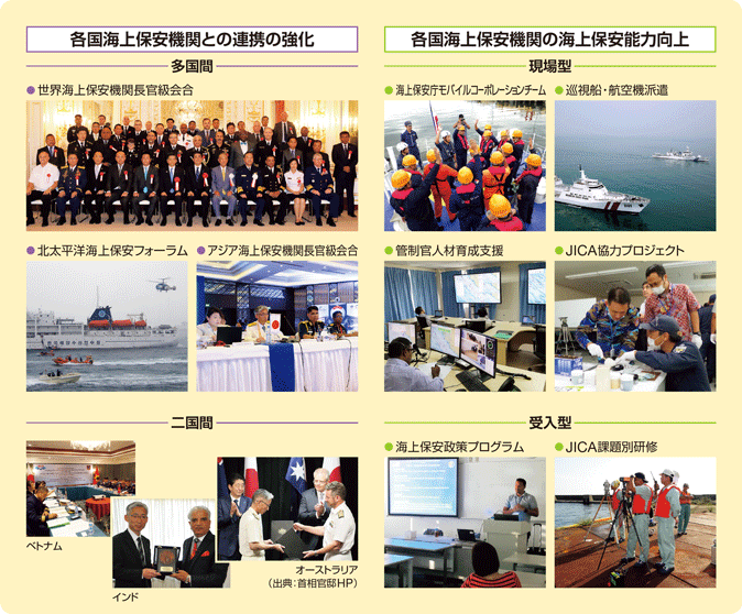 �C��ۈ����̎�g