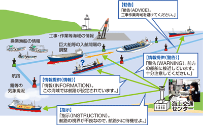 �C���ʃZ���^�[�̎�ȋƖ�