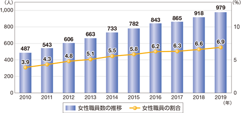 �����E�����̐��ڋy�ъ���