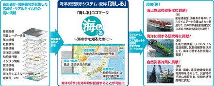 �C�m�󋵕\���V�X�e��