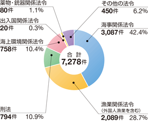 �C��ƍߑ��v����