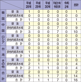 �O�����D�̍��E�n��ʌ����ǐ��̐���