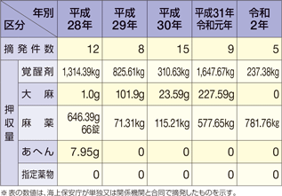 �򕨎��Ƃ̓E����