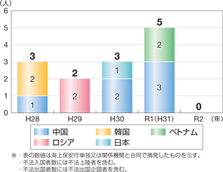 �D�����p�̖��q�ҍ��ЕʓE����