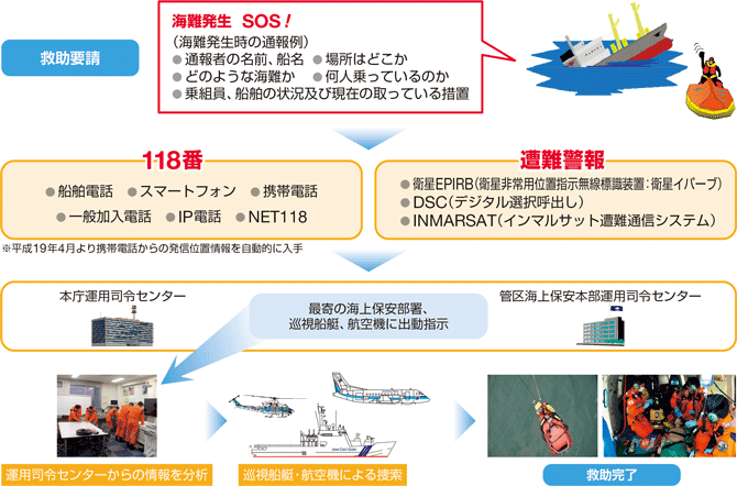 �~���v������~���܂ł̗���i��j