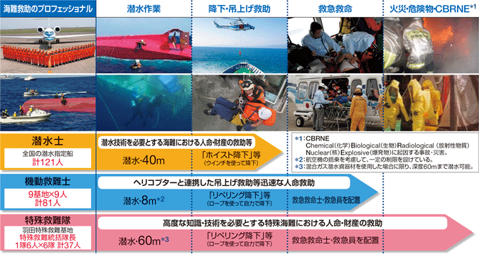 �C��ۈ����̋~���E�~�}�̐��i�ߘa3�N4��1�����݁j