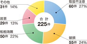 �ߘa2�N�C�m���������ʂɌ������ɂ��C�m�����m�F�����i�r�o�����������Ă�����̂Ɍ���j