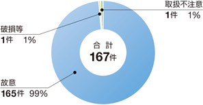 �ߘa2�N�C�m���������ʂɌ������ȊO�̂��̂ɂ��C�m�����m�F����